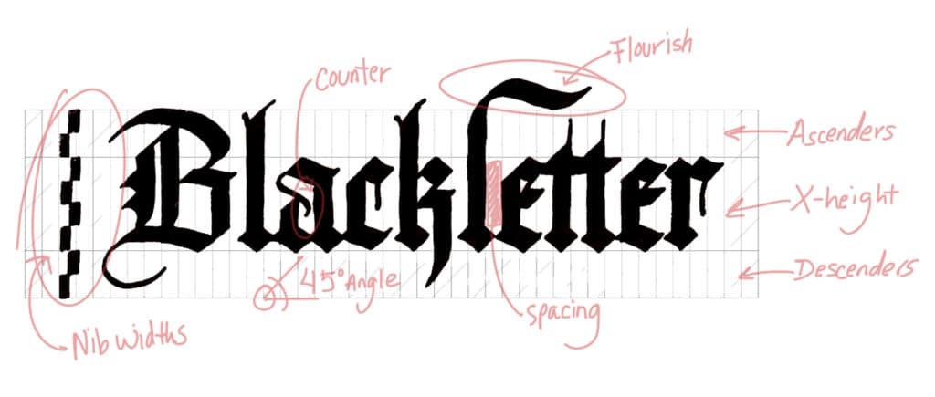Blackletter Calligraphy Guide For Beginners -step-by-step 2018 | Lettering Daily