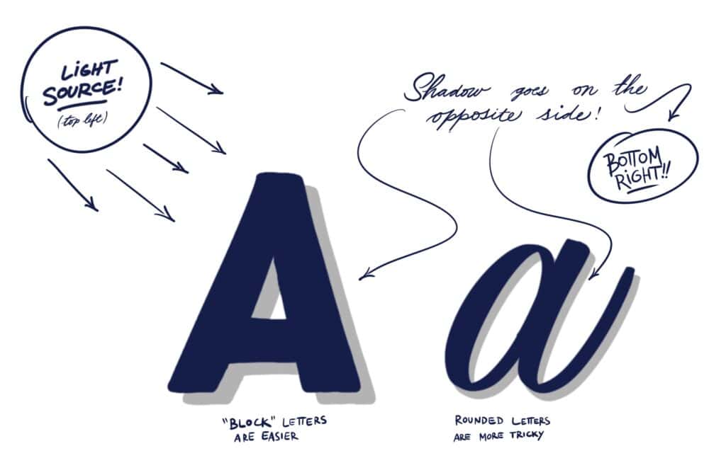 Guide for shading block and rounded letters.