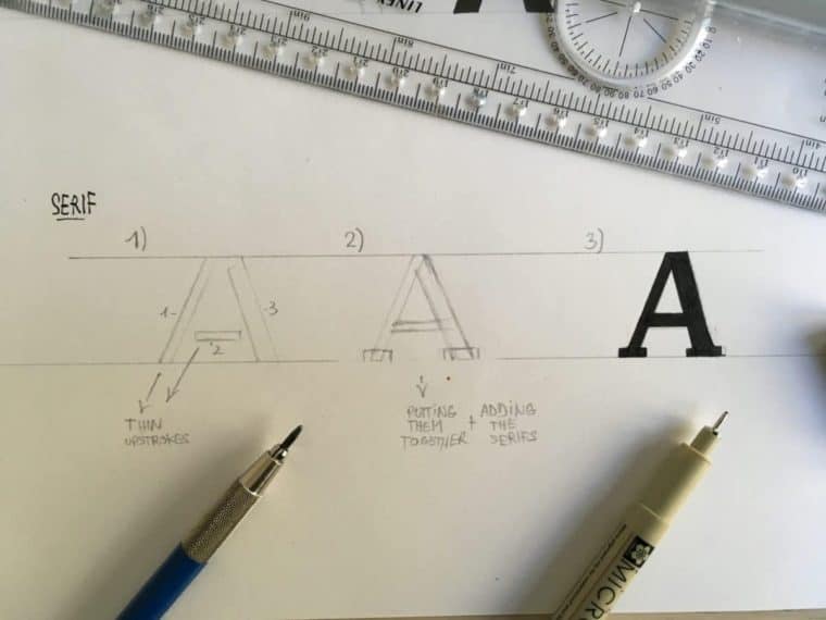 What Are The Different Lettering Styles? (2019) | Lettering Daily