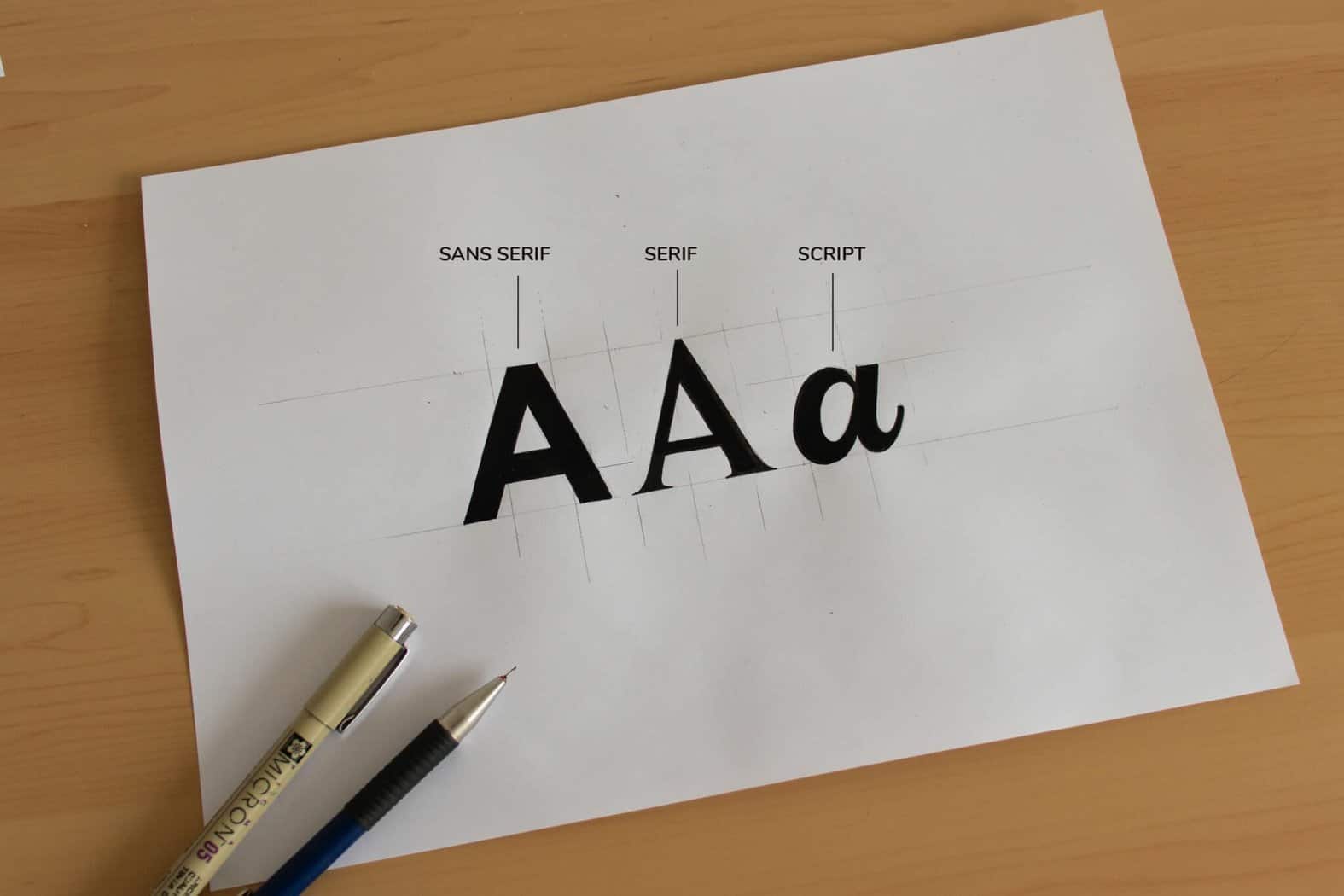 The Ultimate Hand Lettering Guide For Beginners – Lettering Dail The Ultimate Hand Lettering Guide For Beginners - Lettering Daily