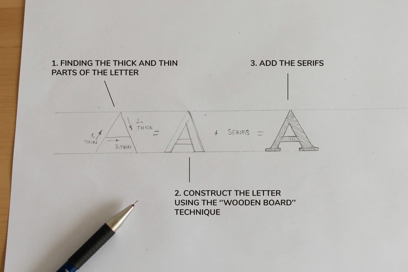 Drafting Lettering Guide for Beginners, uWoodcraft.com