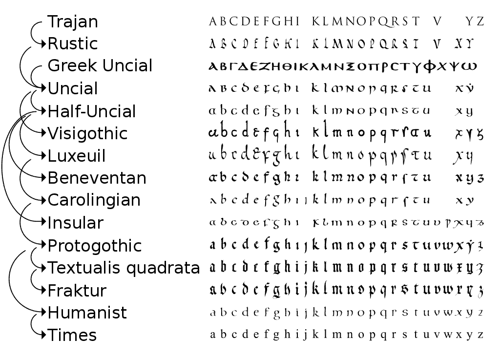 Featured image of post Calligraphy Writing Styles Alphabet - Brush pens tend to be, essentially, markers with very long, versatile guidelines.