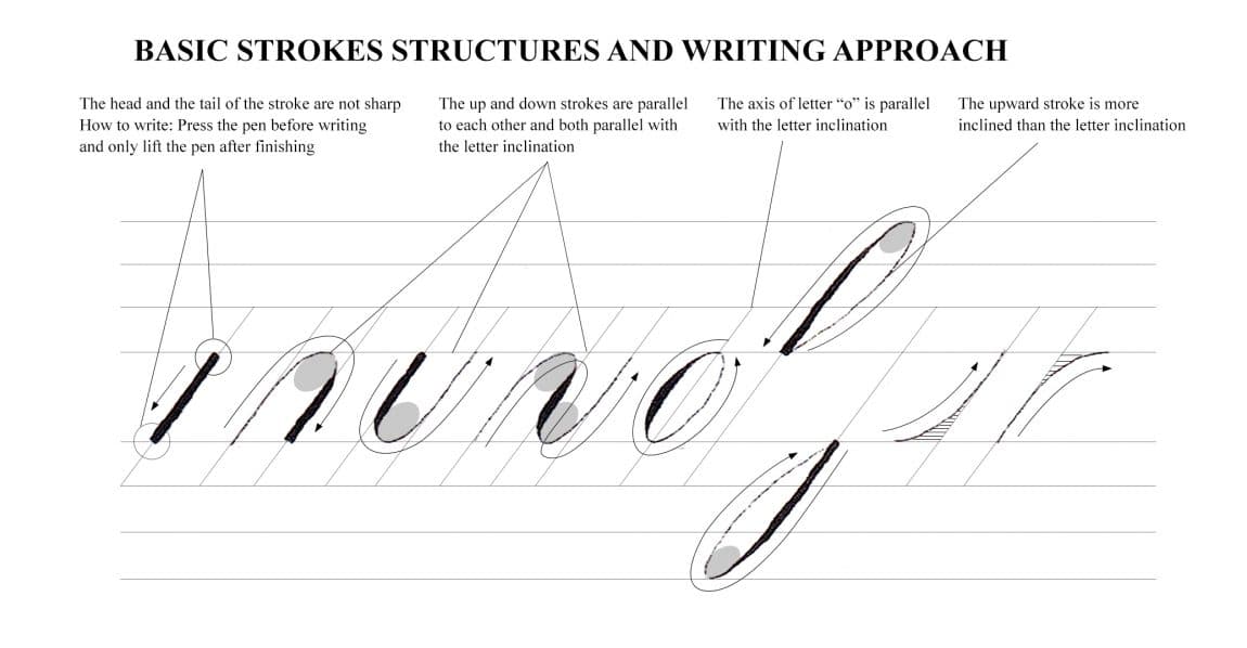 Basic Calligraphy Strokes Practice Sheets