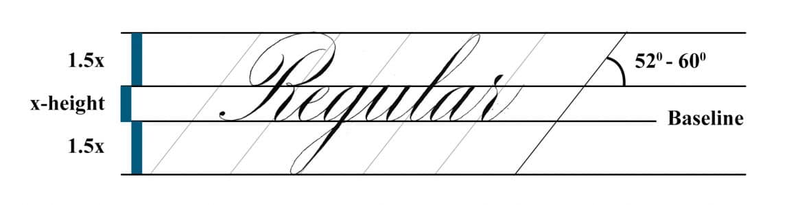 Sizing of the Copperplate script