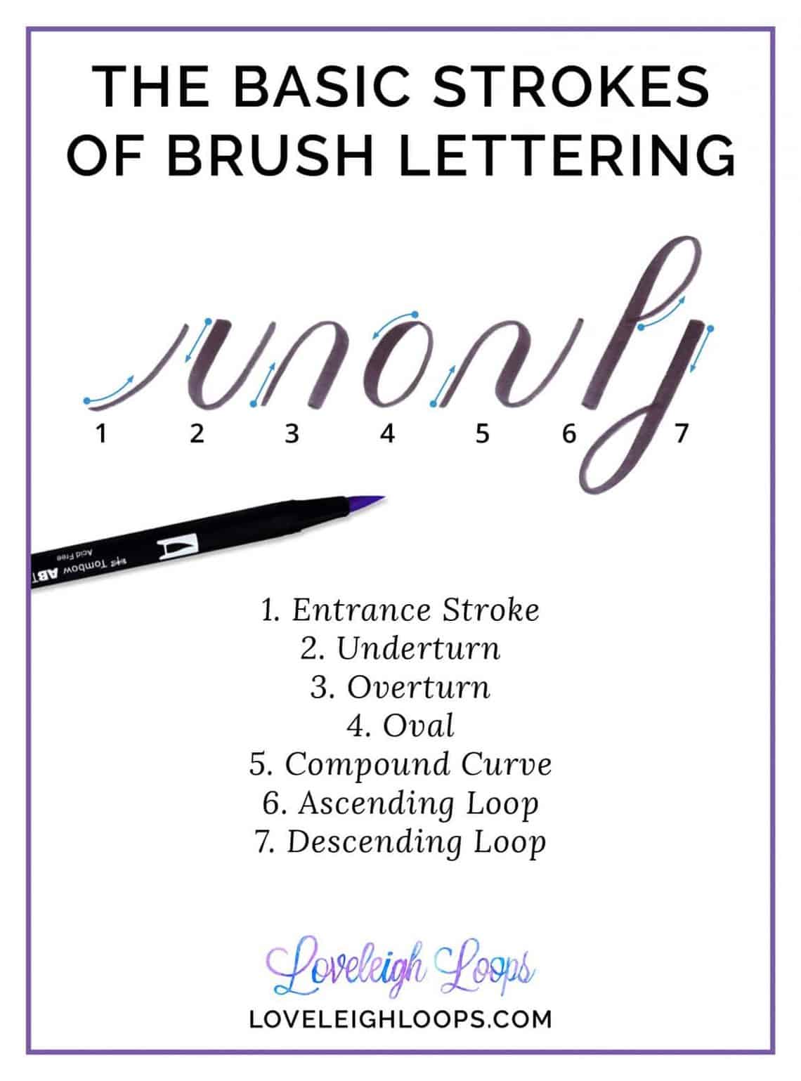 Beginner Brush Lettering - The Basic Tools and Techniques