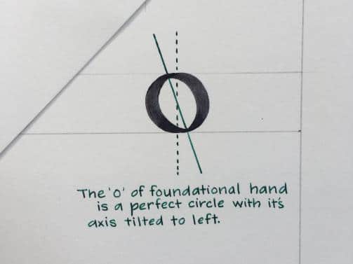 How to get started with the Foundational Hand - Lettering Daily