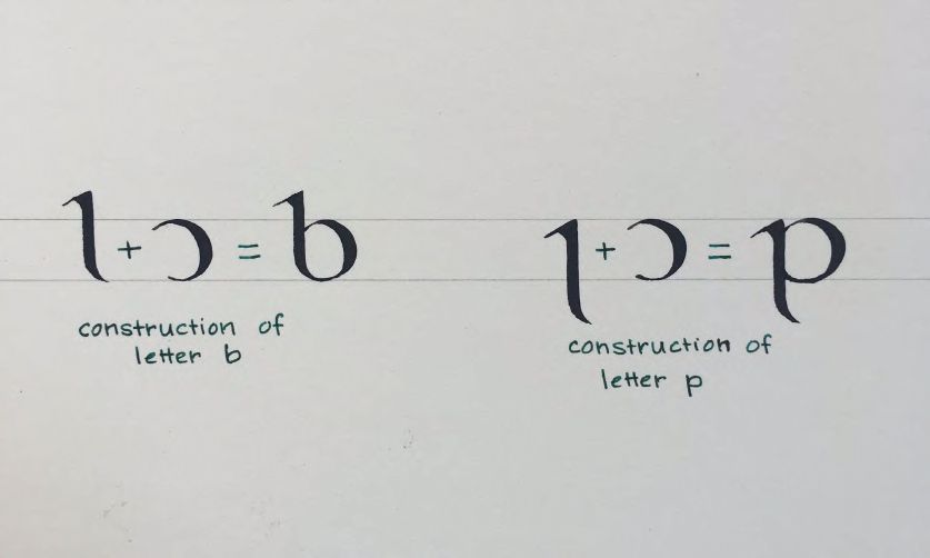 How to get started with the Foundational Hand - Lettering Daily