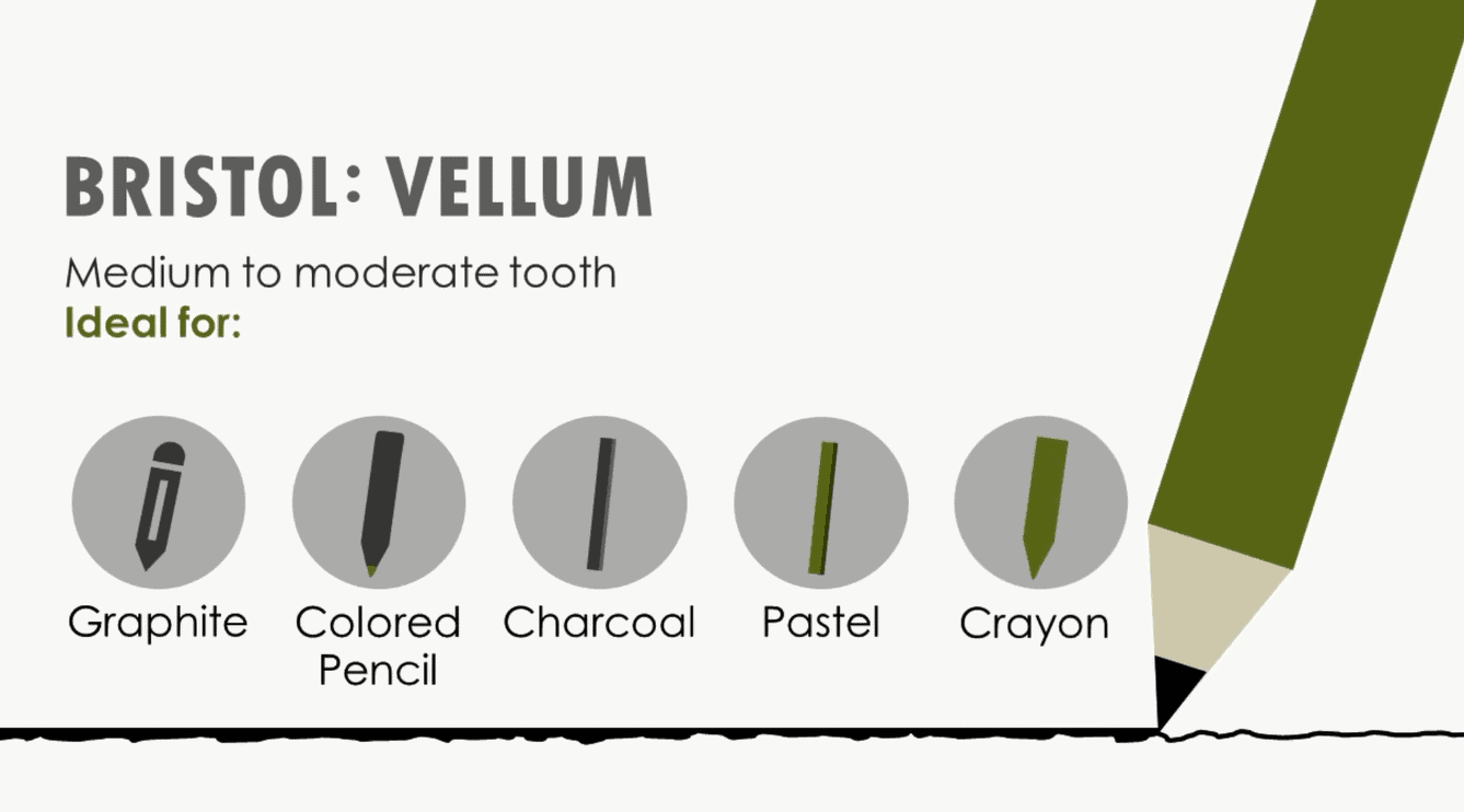 Calligraphy Paper The ULTIMATE Guide For Beginners Lettering Daily