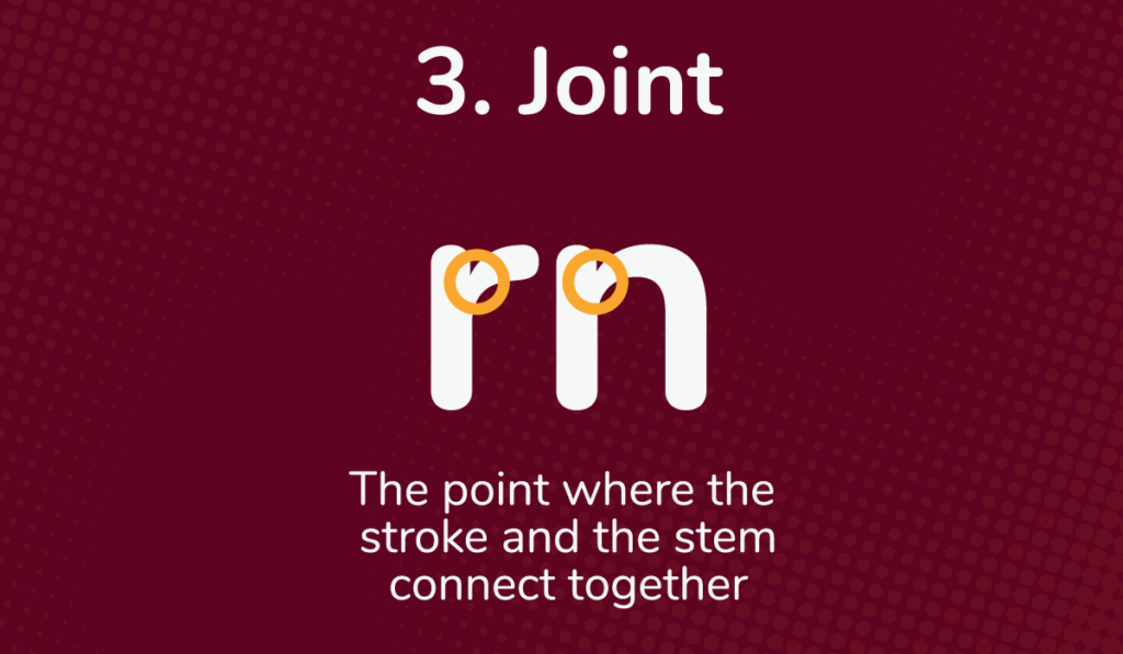 The joint of a lowercase r and n is shown with yellow circles on a dark red background