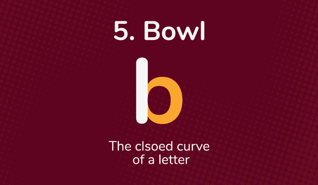 The bowl of a lowercase b is shown in yellow on a dark red background