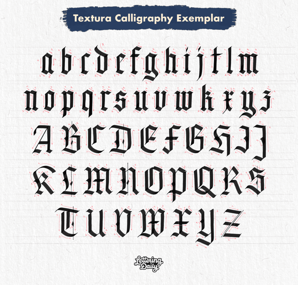 Gothic Texture Quadrata full exemplar with ductus. 