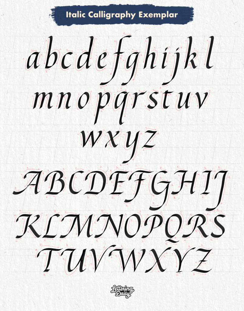 Different Calligraphy Writing Styles