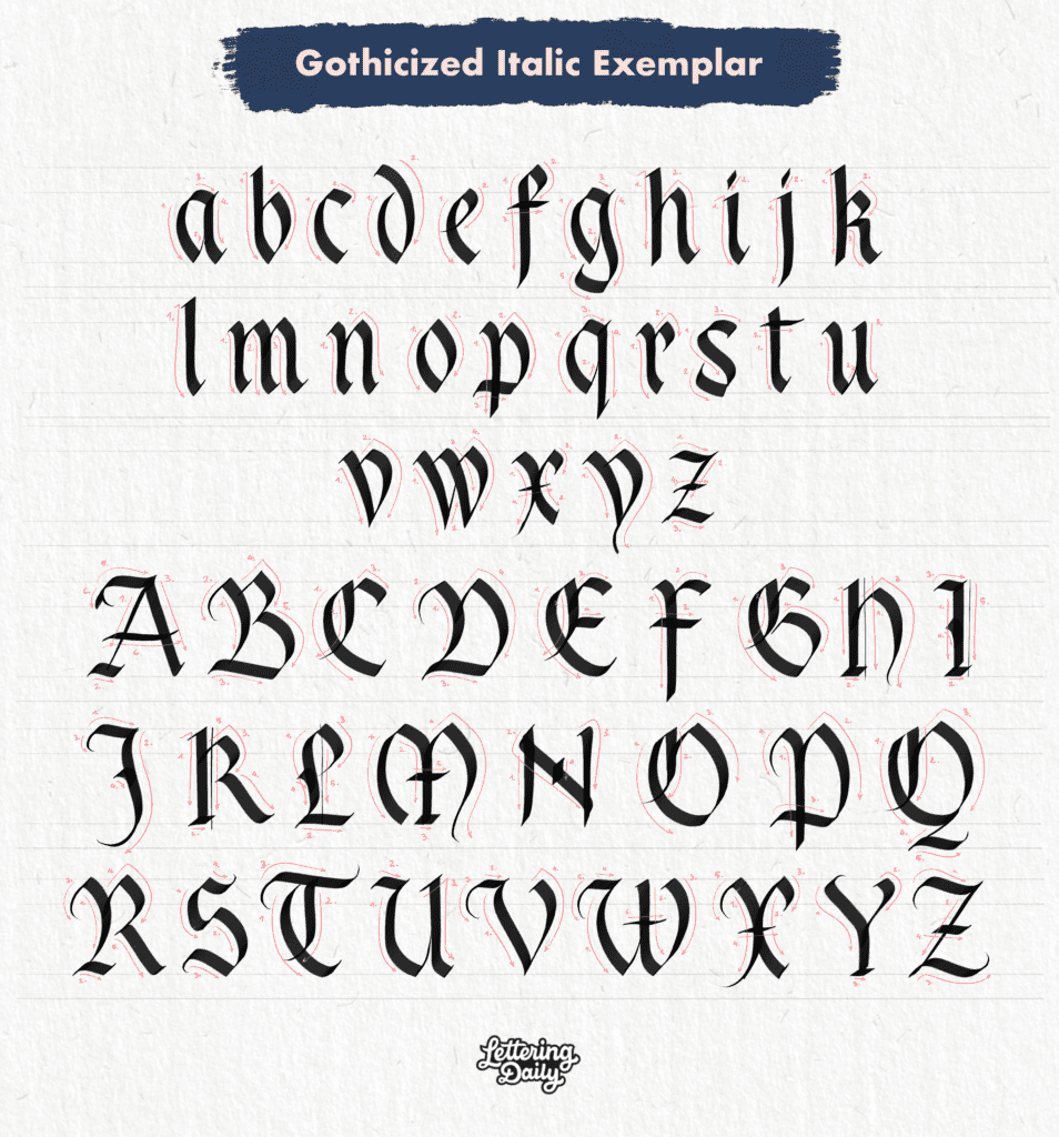 Full Gothicized calligraphy exemplar with ductus. 