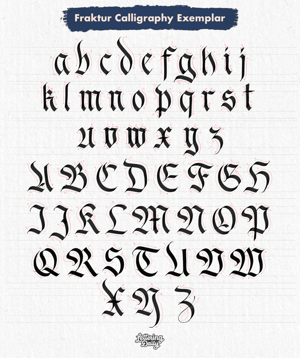 Fraktur calligraphy exemplar with  a ductus.