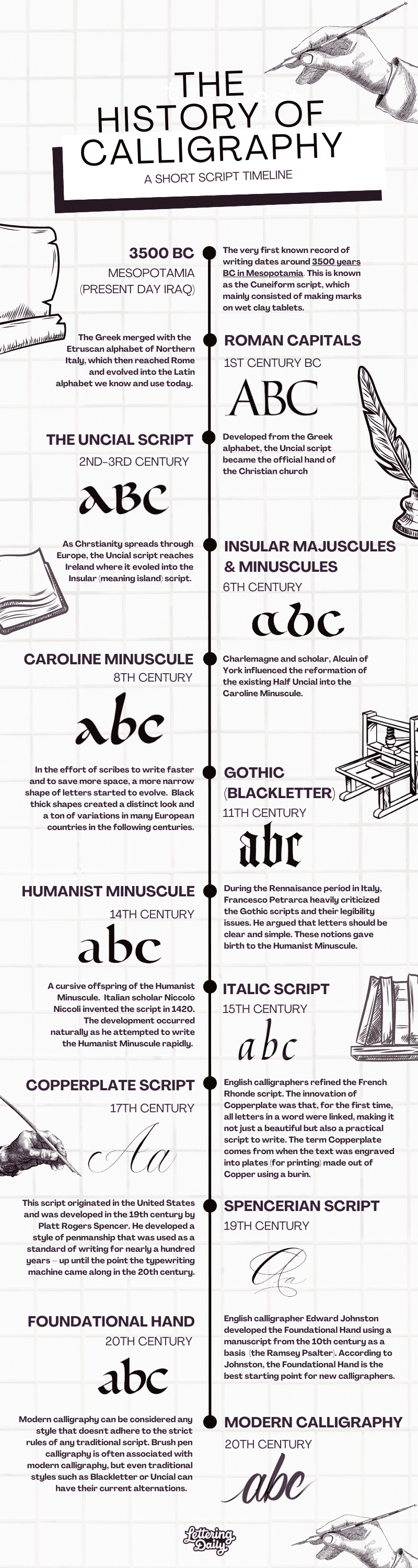 History shop of calligraphy