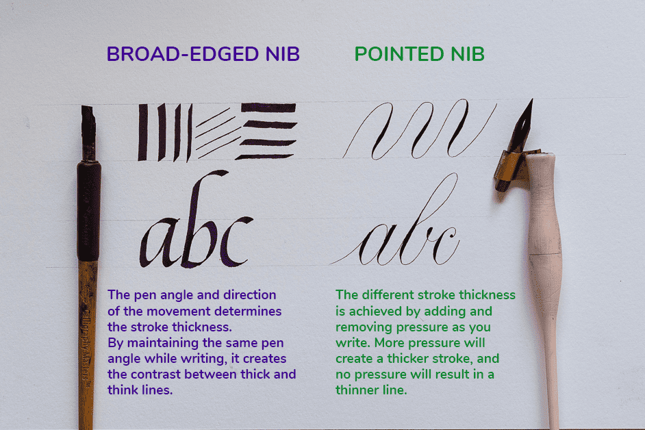 demonstrating the specific tools for calligraphy. 