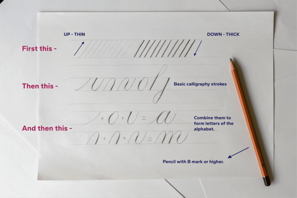 Instructional sheet for basic calligraphy strokes